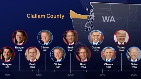 condado-de-clallam-por-qué-siempre-vota-por-ganador-en-elecciones-en-estados-unidos-presidentes