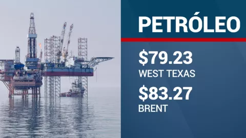Cierre petróleo.