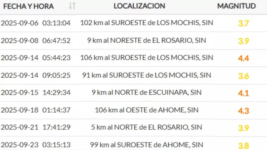 Sismo 3.8 en Ahome, Sinaloa, hoy martes 23 de septiembre