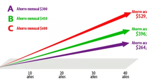 cuanto-ahorrar-para-el-retiro-calculo-segun-edad-afore-aportaciones-voluntarias-cuerpo