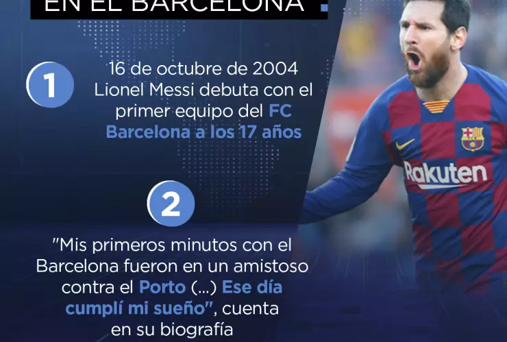 Messi_5_datos.jpg
