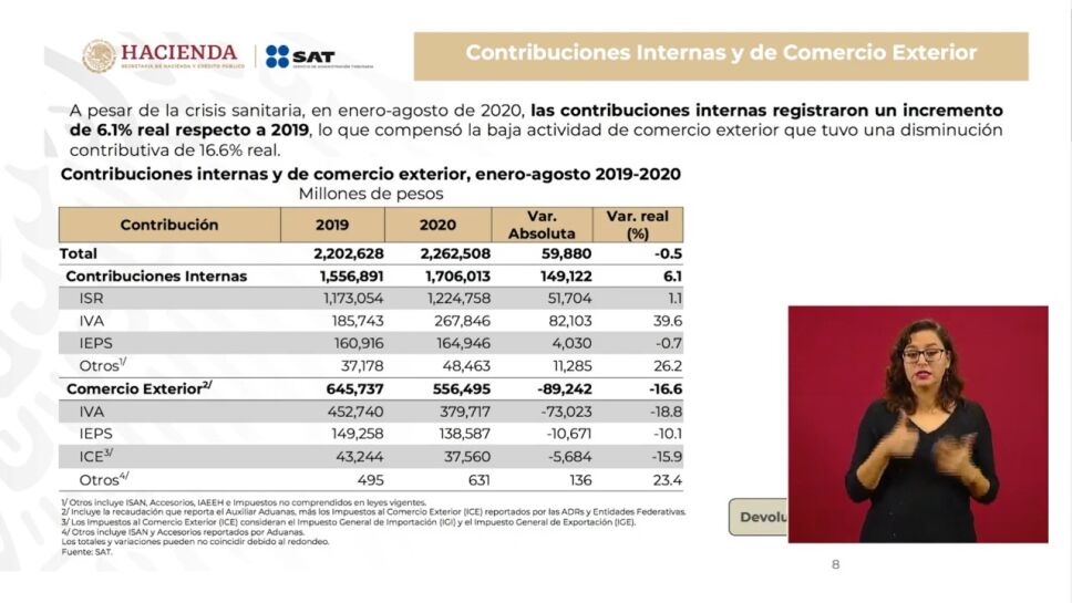 Contribuciones internas y de comercio exterior.jpeg