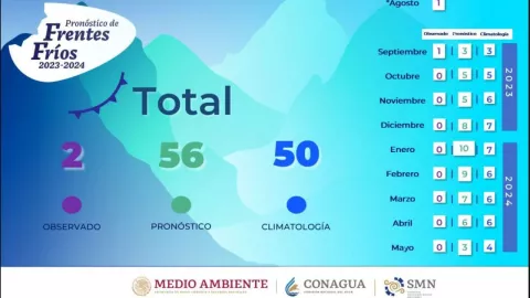 frentes fr&iacute;os enero 2024