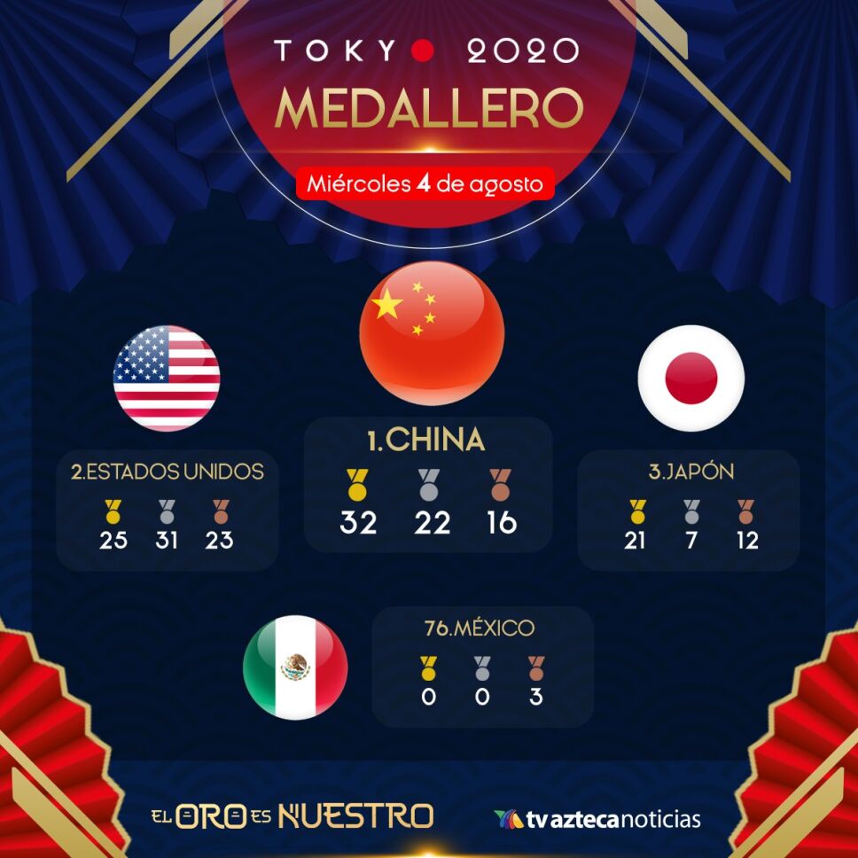 medallero-4-agosto.jpeg
