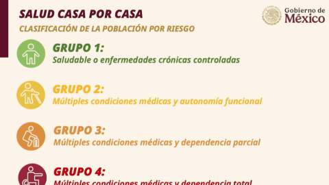 Programa de Salud Casa por Casa