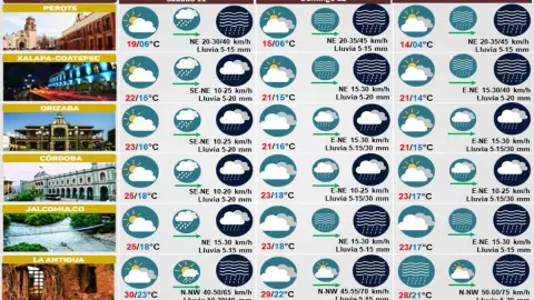 Clima de Veracruz 11 de octubre