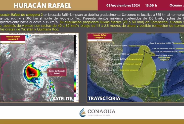Huracán Rafael