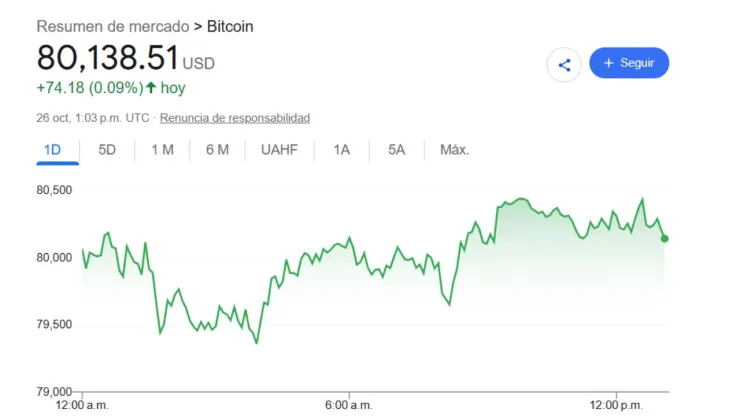 Precio del dólar HOY 26 de octubre: Tipo de cambio en México