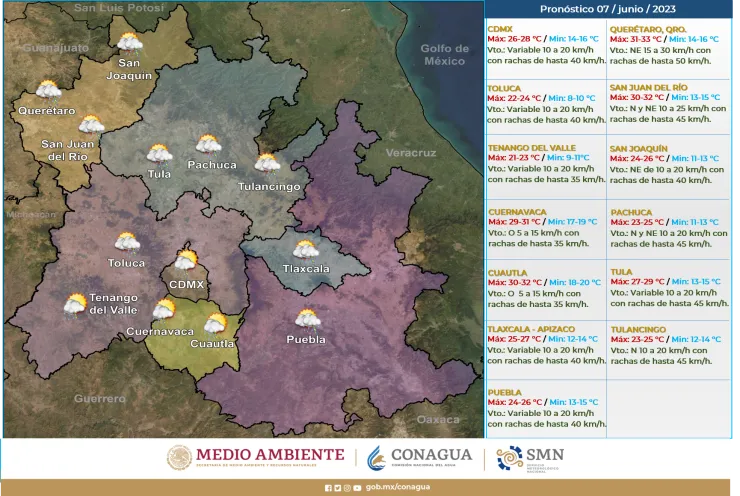 Clima en México 7 de junio de 2023