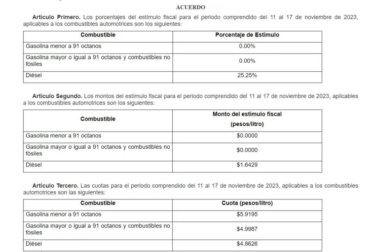 precio-de-gasolina-hoy-12-de-noviembre-2023-litro-de-gasolina-México