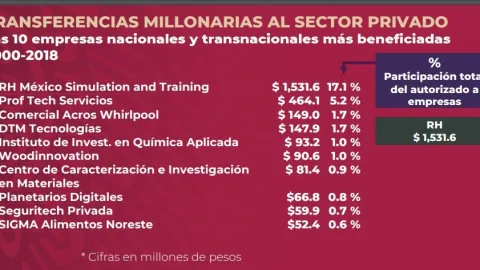 fideicomisos-conacyt-2 (1).jpg