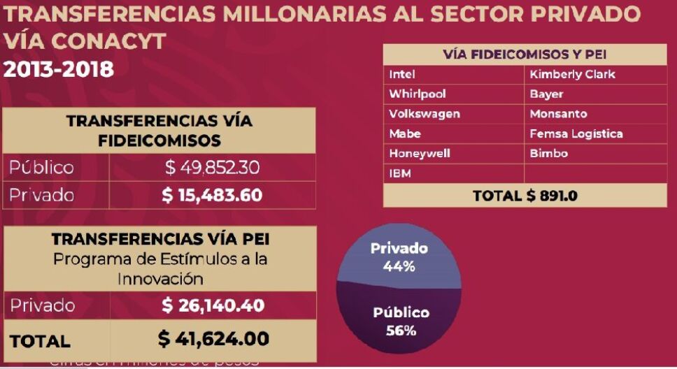 fideicomisos-conacyt-1 (1).jpg