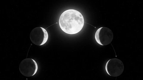 ¿En qué fase está la luna HOY, jueves 6 de noviembre de 2025? Así nos afectará su energía en Géminis esta noche