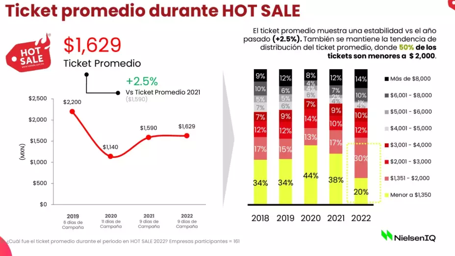 hot-sale-2023-que-es-y-como-funciona