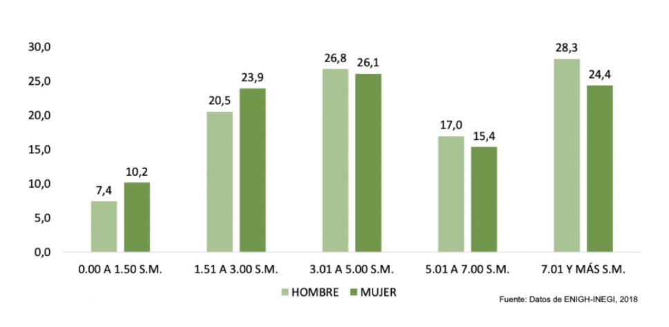 mexico leyes maternidad genero brecha