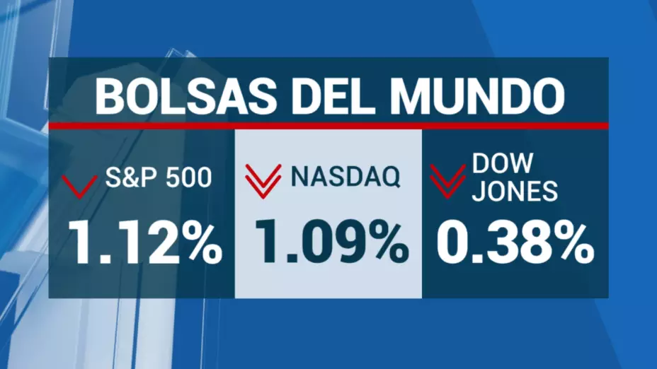 indicadores financieros hoy lunes 13 de marzo 2023 México Silicon Valley wall Street