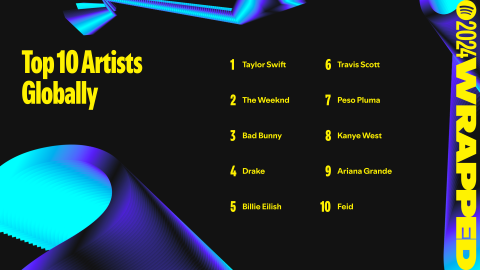 Top-10-Artists-Globally-16x9-1.png
