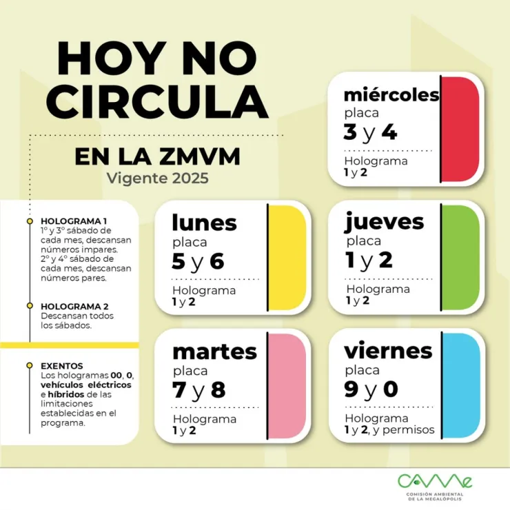 calendario semanal del Hoy No Circula para CDMX y Edomex