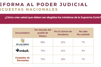 Reforma al Poder Judicial