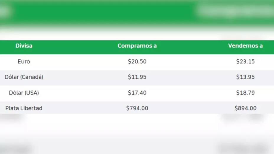 Precio del dólar en México hoy 18 de septiembre 2025: Tipo de cambio