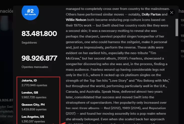 ¿Cuántas personas escuchan a Taylor Swift en México?
