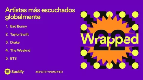 Artista más escuchado en Spotify en este 2022