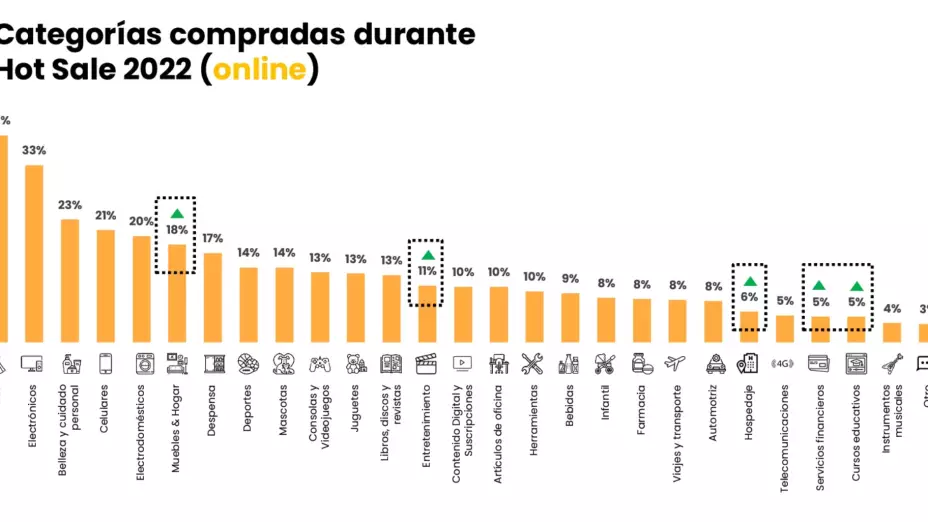 hot-sale-2023-que-es-y-como-funciona