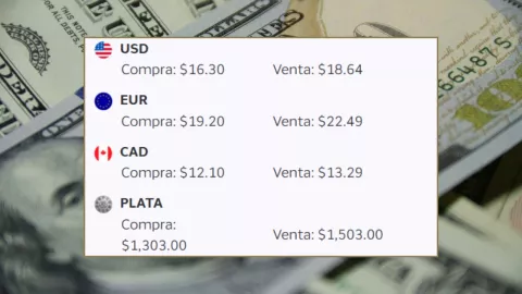 ¿En cuánto está el precio del dólar hoy 27 de marzo? Tipo de cambio en México