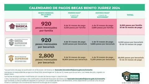 Calendario de pagos de la beca Benito Juárez 2024