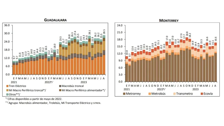 transporte-publico-en-mexico-metro-cdmx-agosto-2023