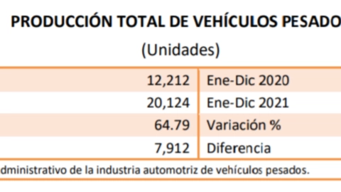 industria automotriz vehiculos pesados diciembre inegi