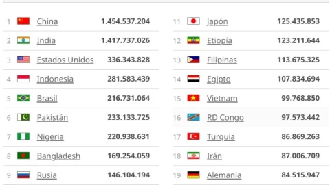 ¿Cuáles son las ciudades más pobladas de México