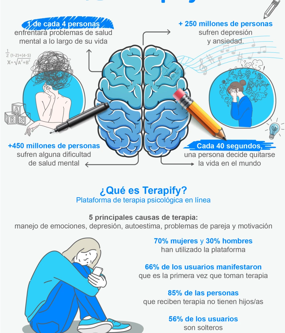 Infografía_Terapify.png