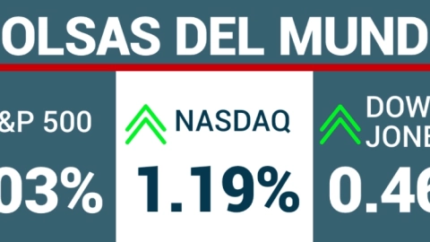 Así cerraron los principales indicadores financieros de Wall Street este 6 de mayo de 2024.