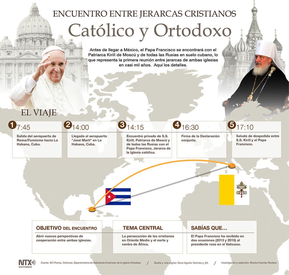 infografia papa con lider ortodoxo