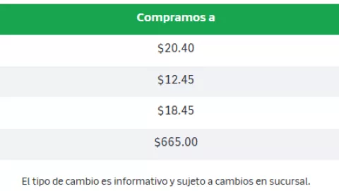 Este es el precio del dólar hoy.