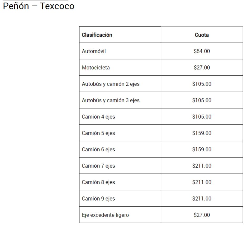 Circuito Exterior Mexiquense rutas tarifas Peñón-Texcoco