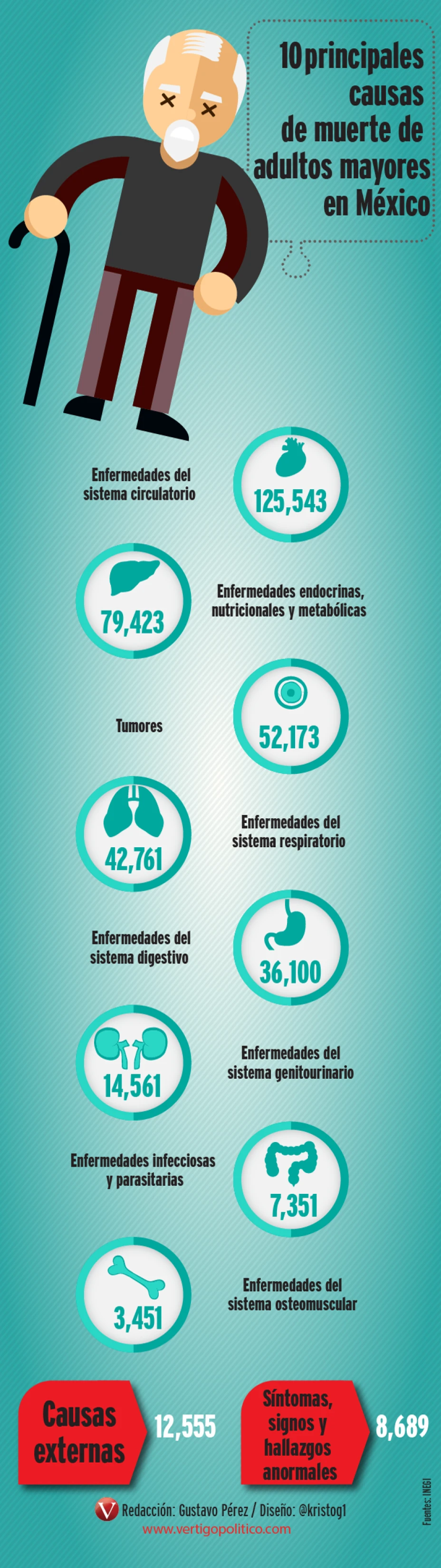 info-muerte-adultos.png