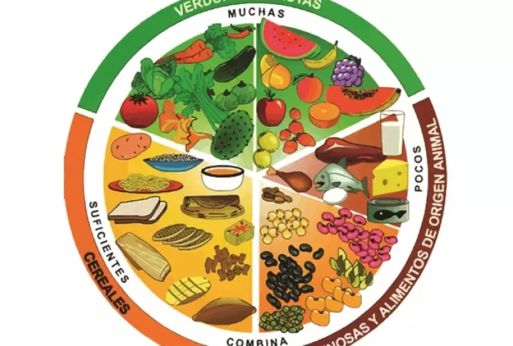 Plato del buen comer