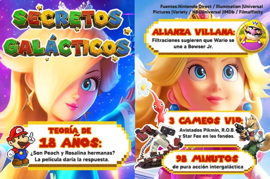 Mario Galaxy: La Gran Aventura Espacial de Nintendo