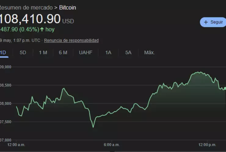 Este es el precio del Bitcoin hoy.