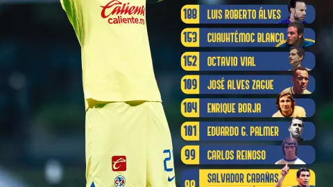 Henry Martin consigue cifra histórica con el América; va por Carlos Reinoso