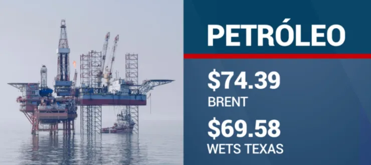 cierre-de-bolsas-hoy-6-diciembre-2023-méxico-precio-del-petróleo-brent-west-texas