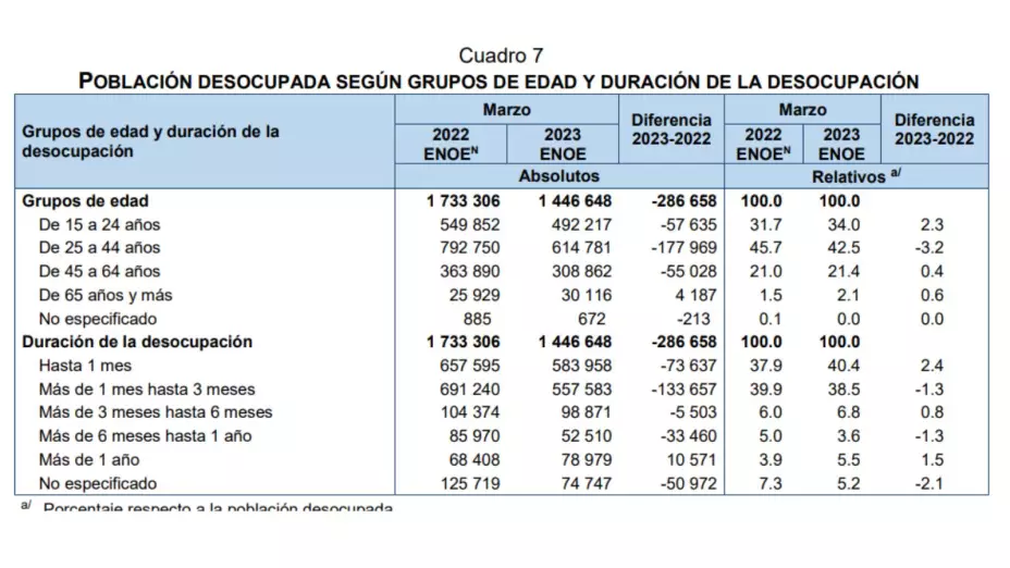 desempleo-México-marzo-2023-muejres-desempleadas-trabajo