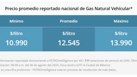 precio-de-la-gasolina-hoy-7-de-agosto-2024-en-méxico-magna-premium-diesel-gas-vehicular.jpeg