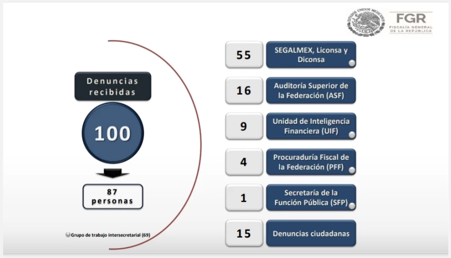 Segalmex 29 de junio.jpg