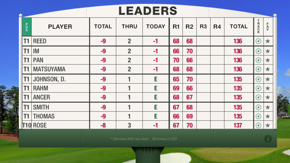 Masters al momento