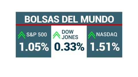 cierre-wall-street-7-marzo-2024