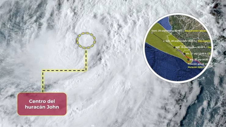 Trayectoria del huracán John