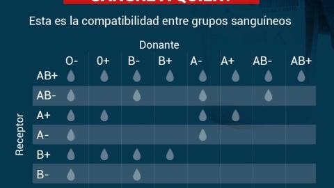 Tipo-de-sangre-donación